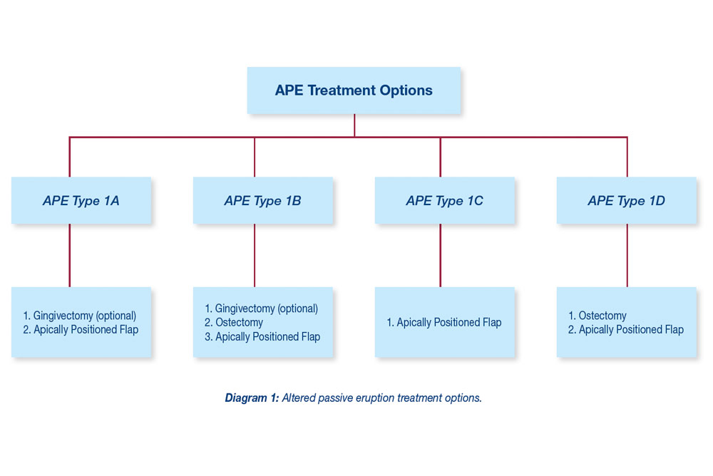 cm0402passiveeruptioninsert2